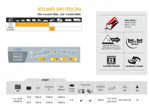 בוסטר התנעה נייד GYS STARTPACK 700A/900A 12V/24V