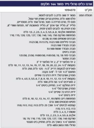 ארגז כלים טרולי נייד מזווד 144 כלים ROHER