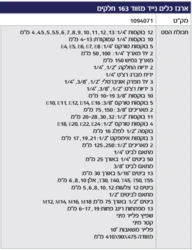 ארגז כלים מוקשח נייד מזווד 163 כלים ROHER