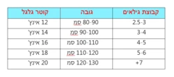 אופניים לילדים דגם וינטג 12 אינץ